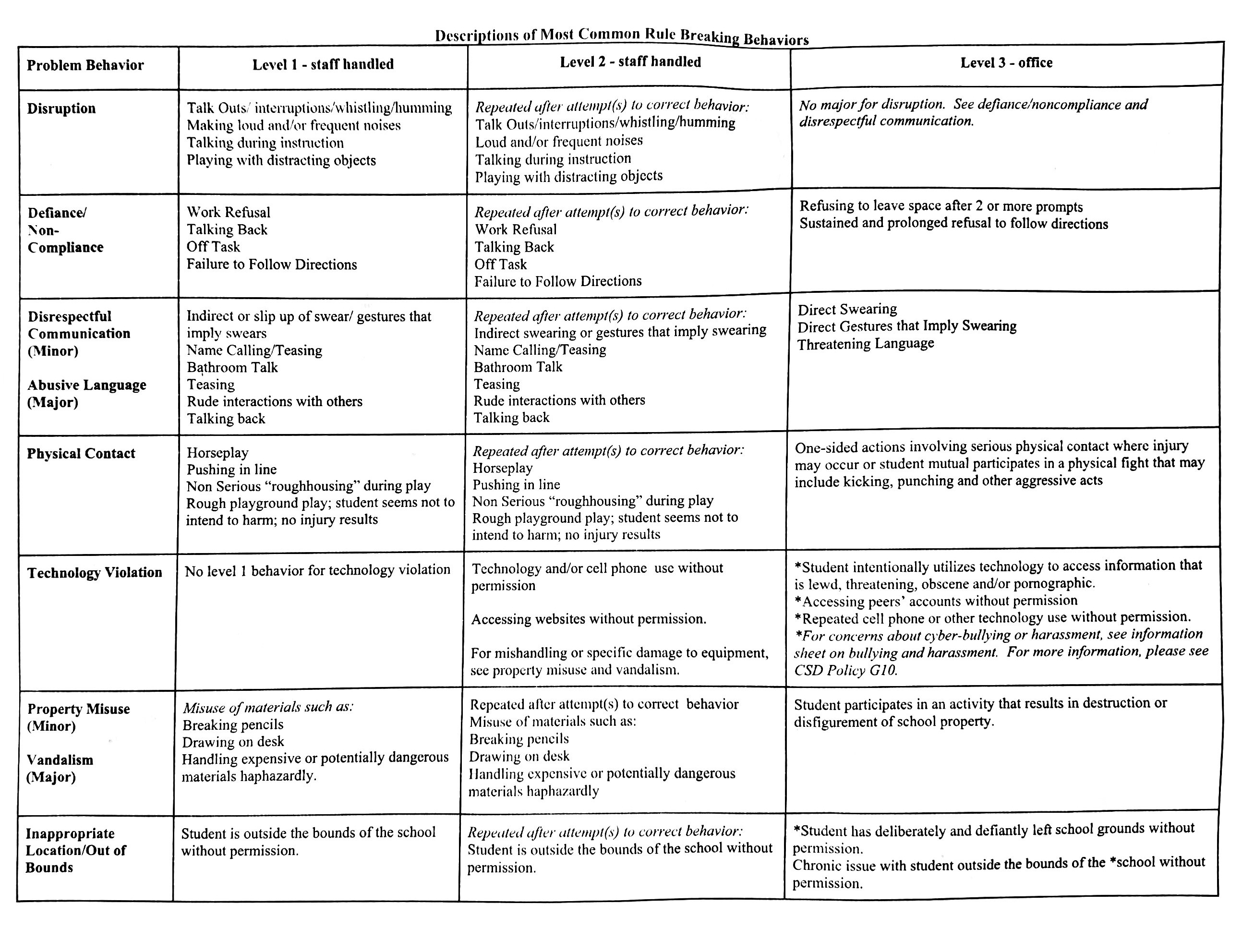 Pbis Discipline Flow Chart